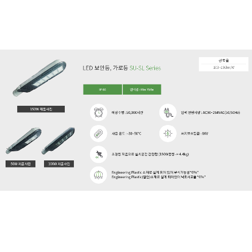 LED Security Light, Streetlight