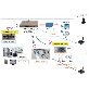 detail image2 Embedded IoT (Internet of Things) Training System