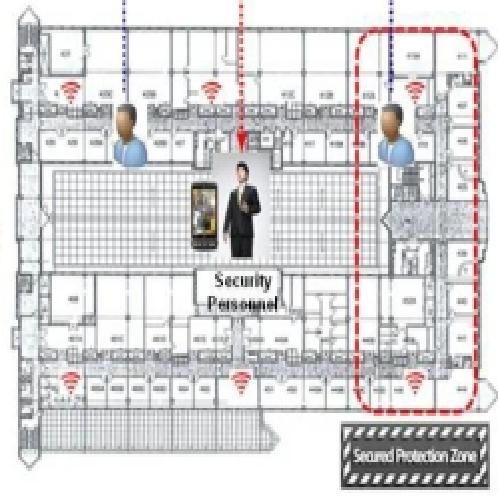 Eagle one Security Solution | security,soultion
