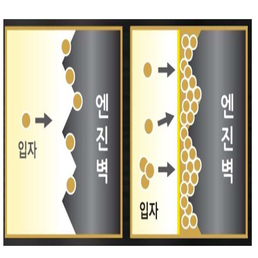 PROTECH Prime Enging coating treatment