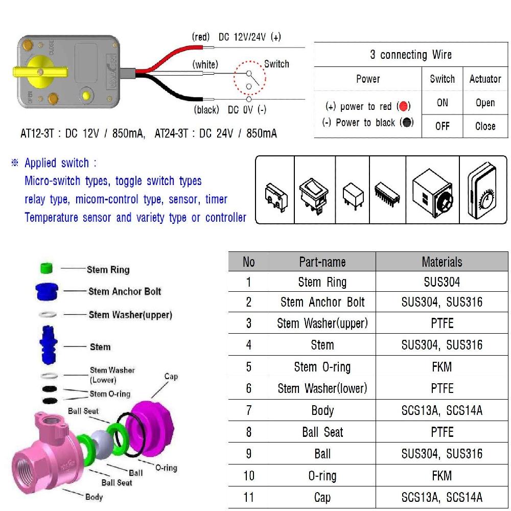 DC 24V Motorized Ball Valve 1/2 Inch Stainless Steel